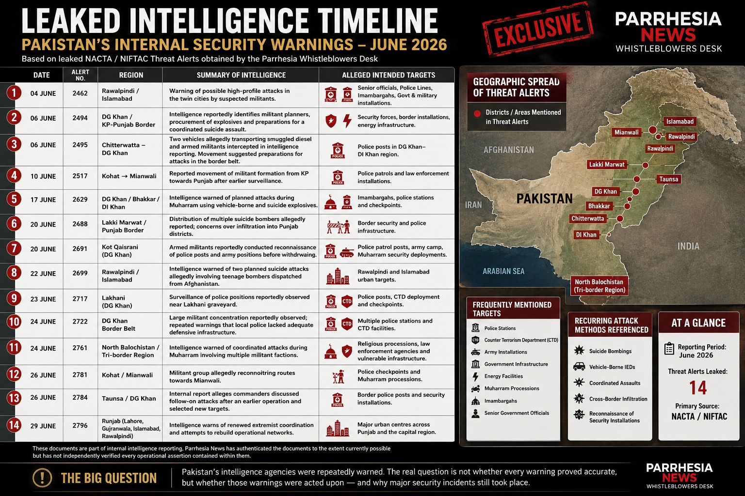 Leaked_Timeline